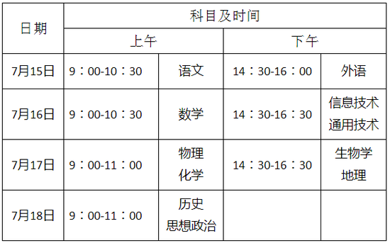 重庆市2020普通高中学业水平合格性考试报名启动