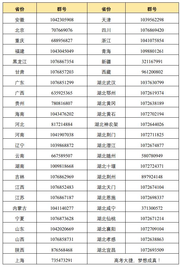 2020年中南财经政法大学继续推进大类招生新增大数据管理与应用专业