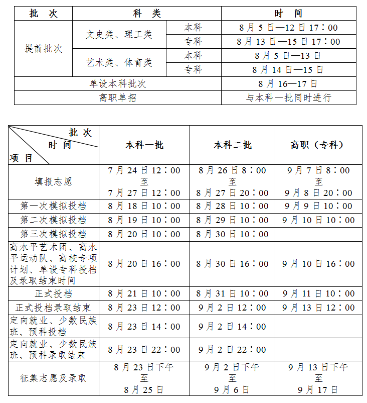 2020年陕西普通高校招生录取工作日程安排