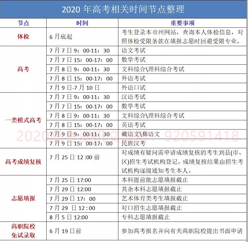 2020四川高考各批次志愿填报时间、重要节点