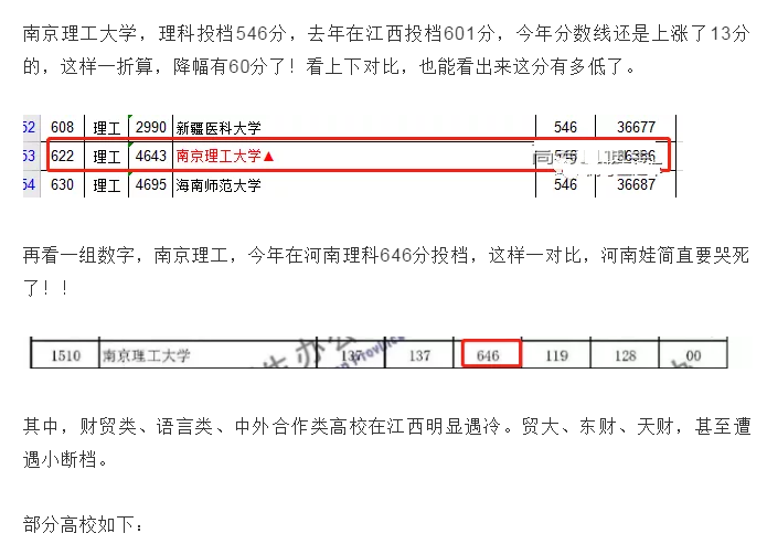 2020“断档”院校盘点