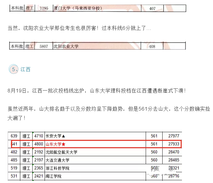 2020“断档”院校盘点