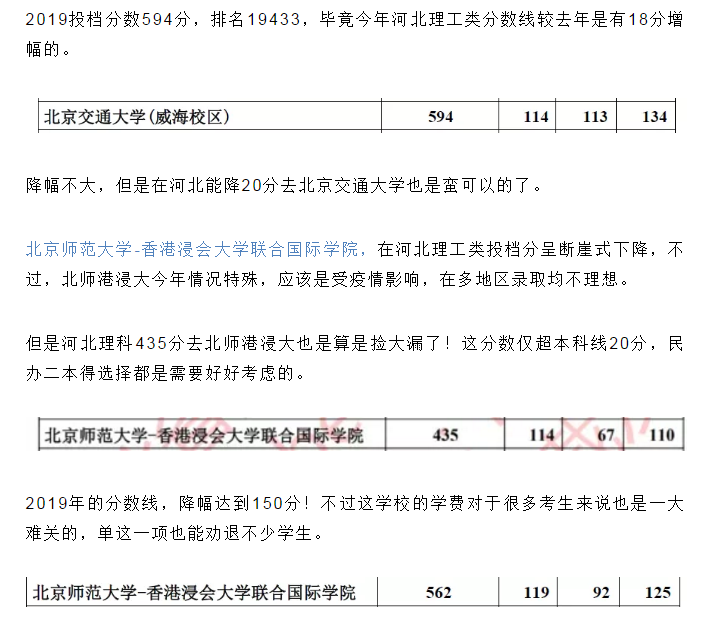 2020年80所可捡漏大学名单及分数线3