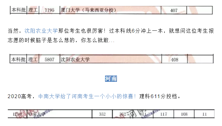 2020年80所可捡漏大学名单及分数线1