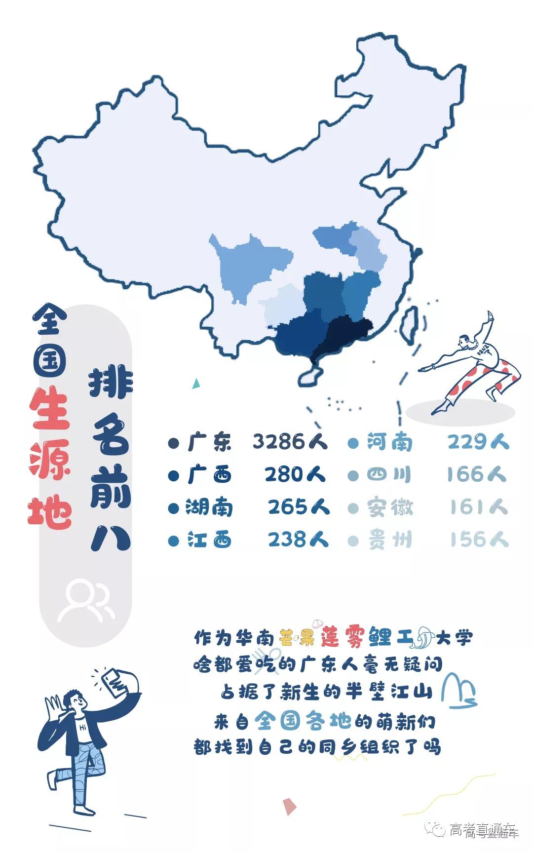 2020年这些省份最多学生考上重点大学1