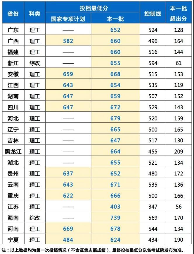 一所地处偏远的传统985和一所发达地区的普通211，我们到底该如何抉择？