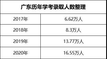 2021语数英学考热门问答出炉