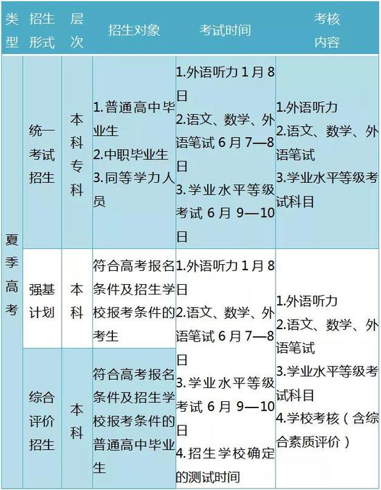 2021年山东高考考试招生政策百问百答