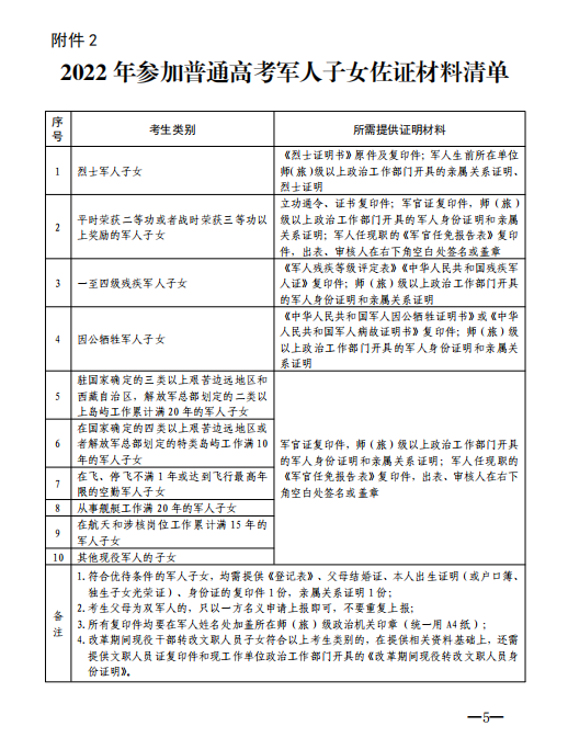 山东2022年参加高考军人子女信息报送工作的通知