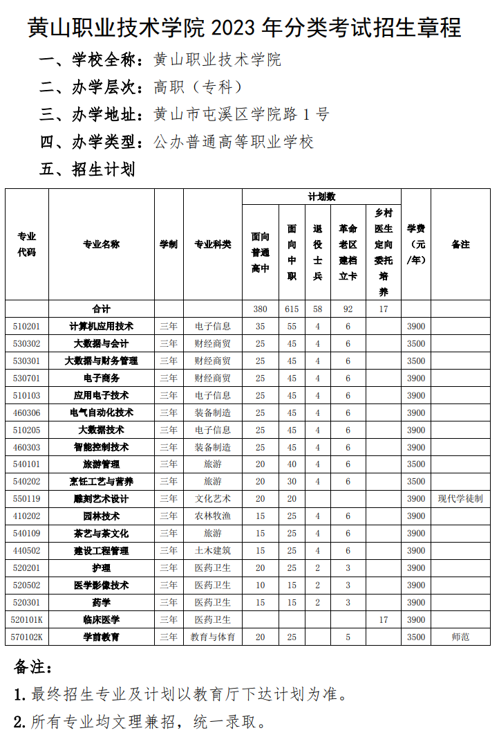 2023年黄山职业技术学院分类考试招生章程