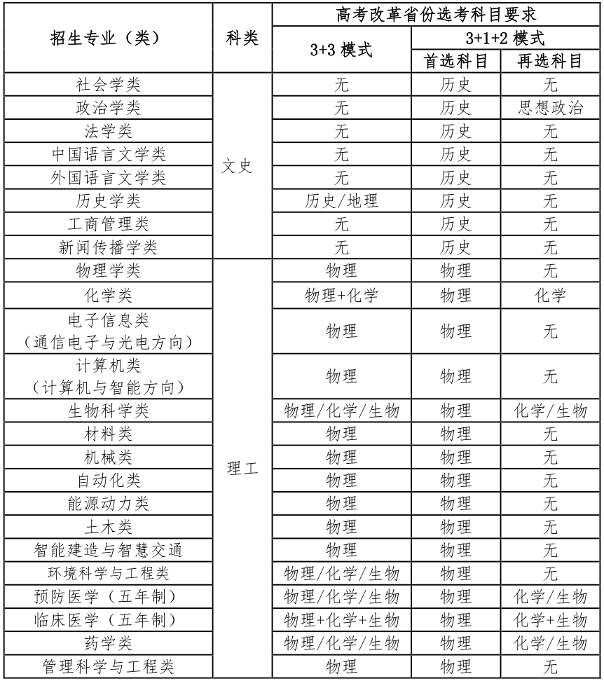 2023年山东大学高校专项计划招生简章