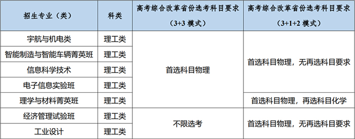 2023年北京理工大学高校专项计划招生简章