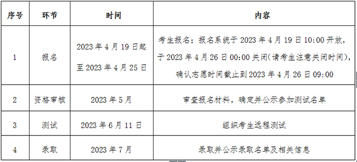 2023年中国政法大学高校专项计划招生简章