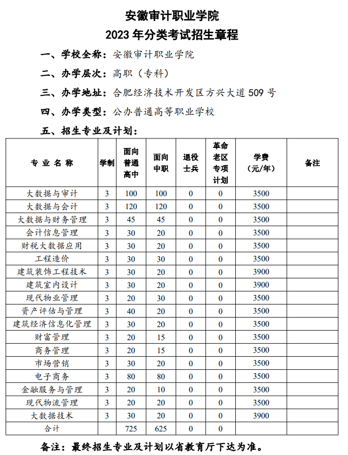 2023年安徽审计职业学院分类考试招生章程