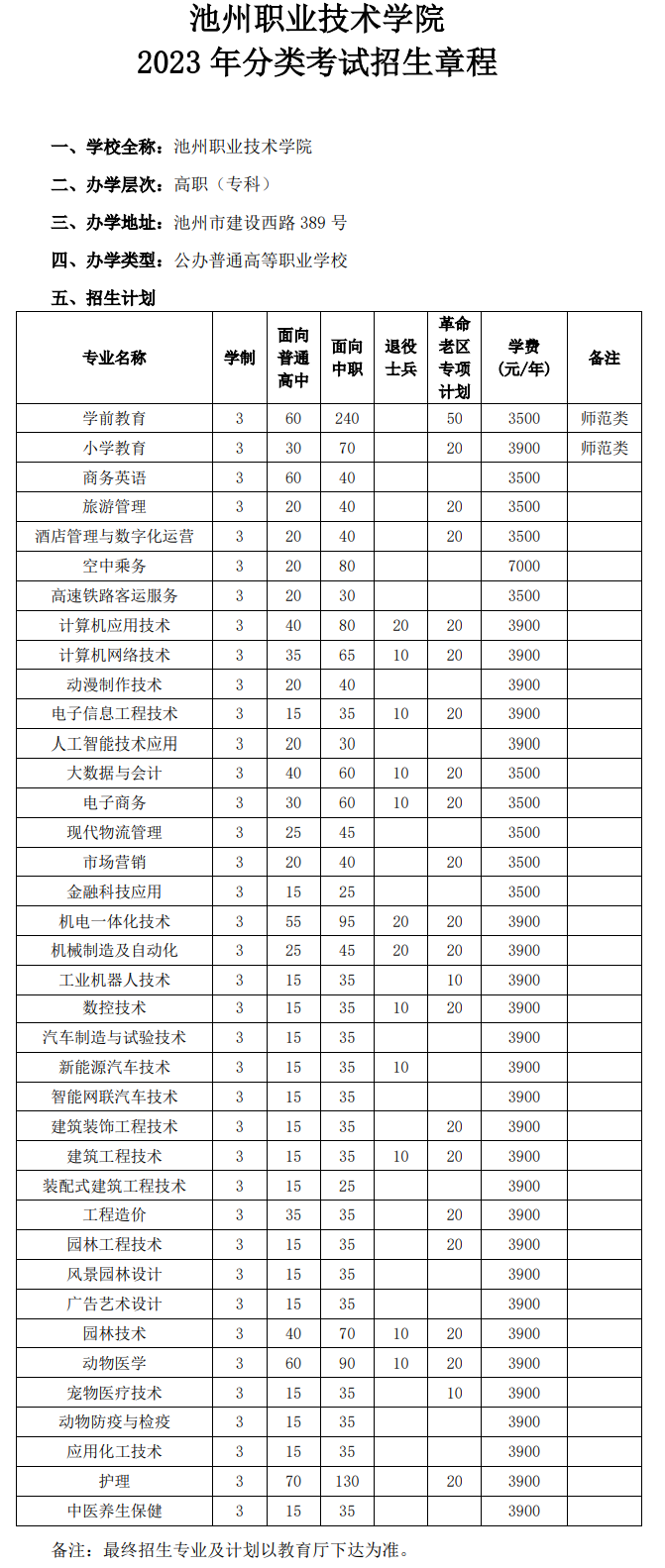 2023年池州职业技术学院分类考试招生章程