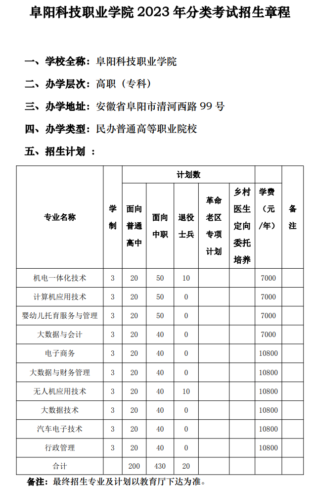 2023年阜阳科技职业学院分类考试招生章程