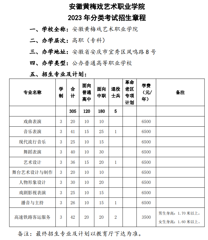 2023年安徽黄梅戏艺术职业学院分类考试招生章程